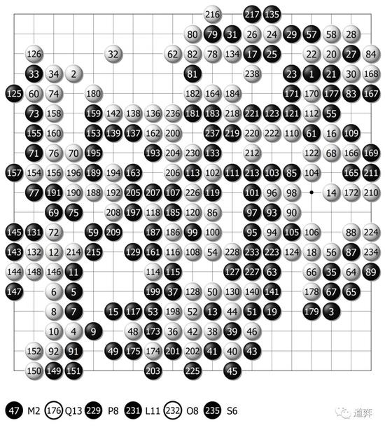 第一届“阿含 · 桐山杯”中日围棋快棋对抗赛小林光一执白胜马晓春
