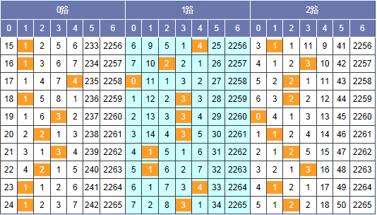 猪哼哼双色球第18060期预测:蓝球独胆05_彩票