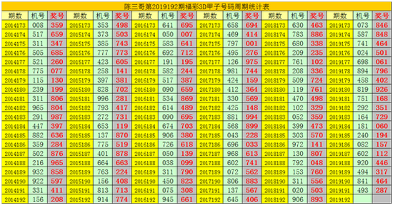 第一、本期奖号可参考第2019187期奖号112。