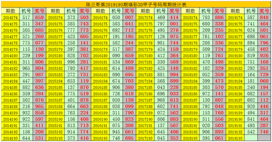 第一、本期奖号可参考第2019189期奖号317。