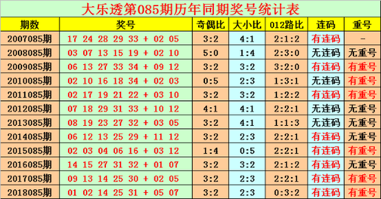 其中各号位012路比与奇偶比分别为：