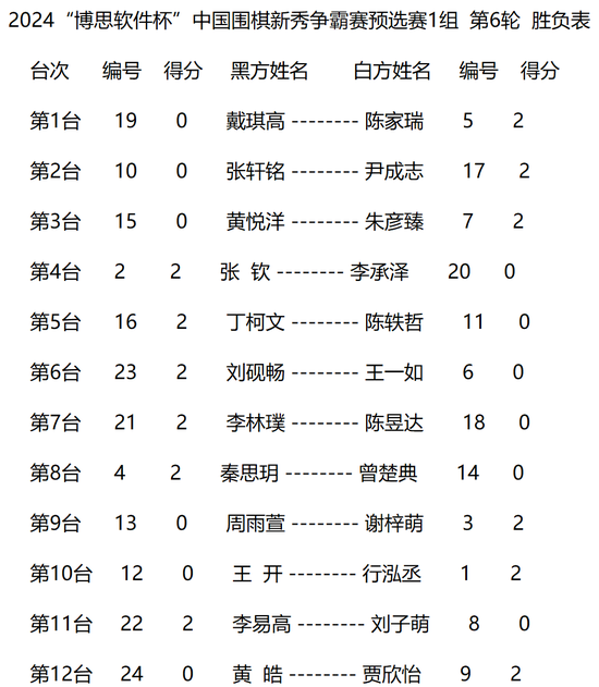 041期王龙大乐透预测奖号：大小比分析
