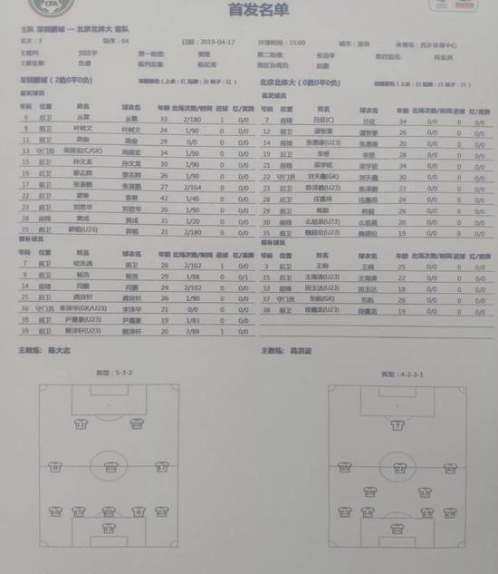 比赛事件
