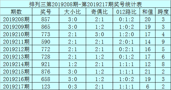 二、形态参考: