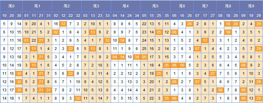 澜色大乐透第18124期预测:尾6本期看好空开_