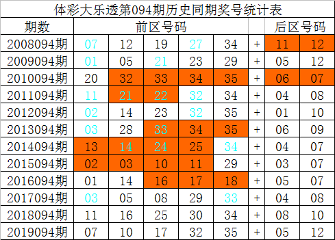 前区号码分析: