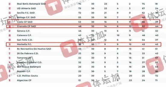 U17国少3比1胜马贝拉U19 结束西班牙拉练启程回国