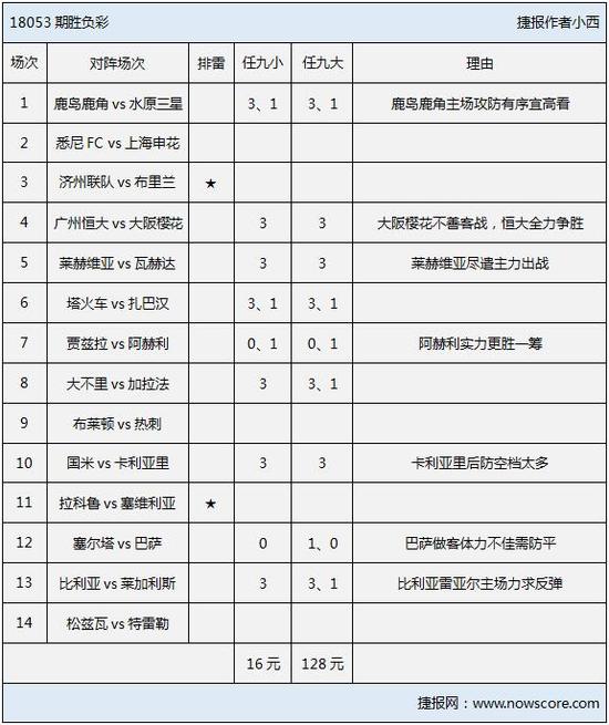 ★济州联vs布里兰