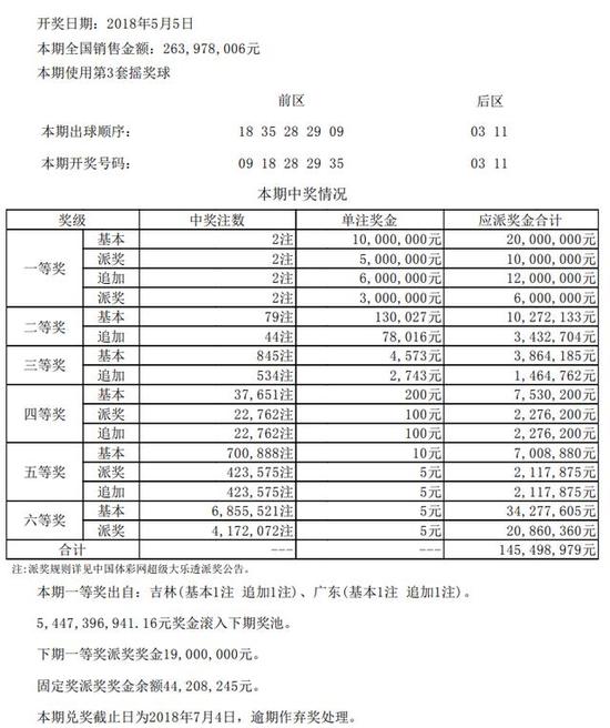开奖截图