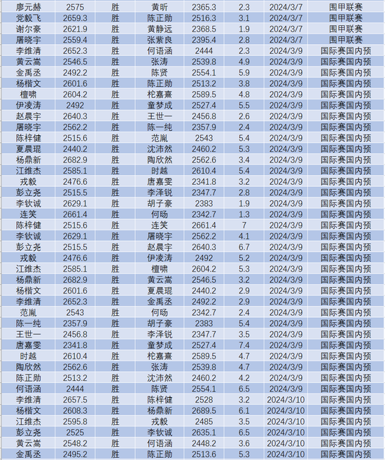 【境内疫情观察】我国接种新冠疫苗达8046.3万剂次（3月24日）
