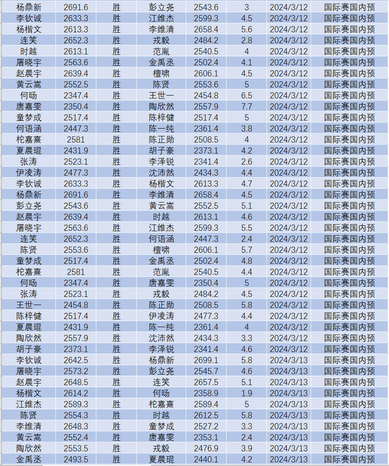 086期钟涛福彩3D预测奖号：独胆推荐
