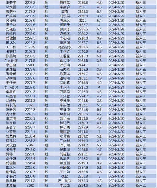 039期陈雷双色球预测奖号：龙头凤尾分析
