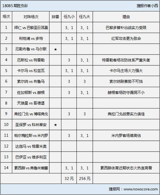 ★厄勒布鲁vs马尔默