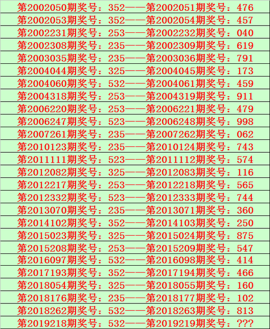 福彩3D第2019219期花荣奖号参考: