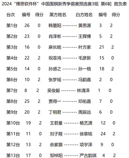 我国首艘国产大型邮轮出海试航
