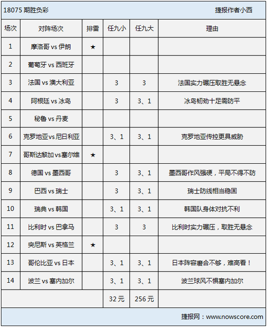 ★摩洛哥vs伊朗