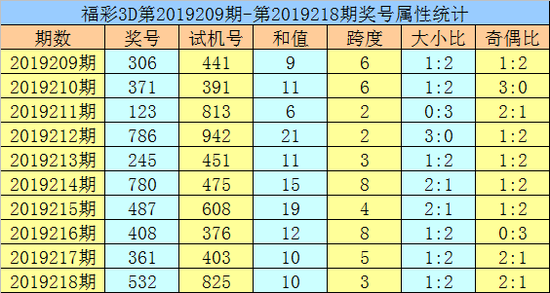 三、奇偶、大小分析:
