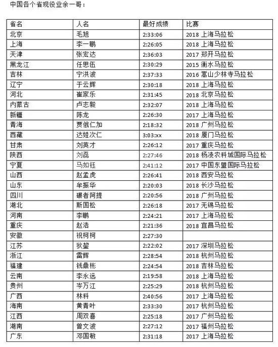 大家可能会有两个疑问:第一个是如何区分业余与非业余。