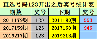 直选123之后,下期: