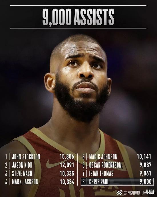 如果火箭天天打勇士,保罗4000万就是白菜价啊