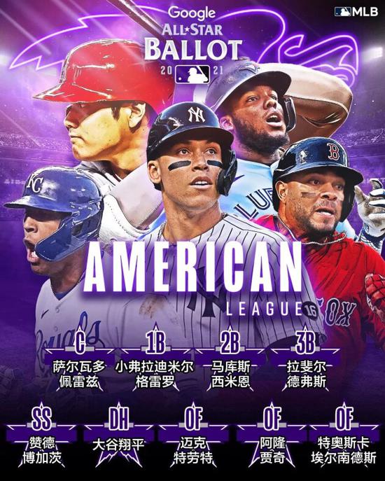 MLB全明星阵容公布 大谷翔平领衔国际纵队