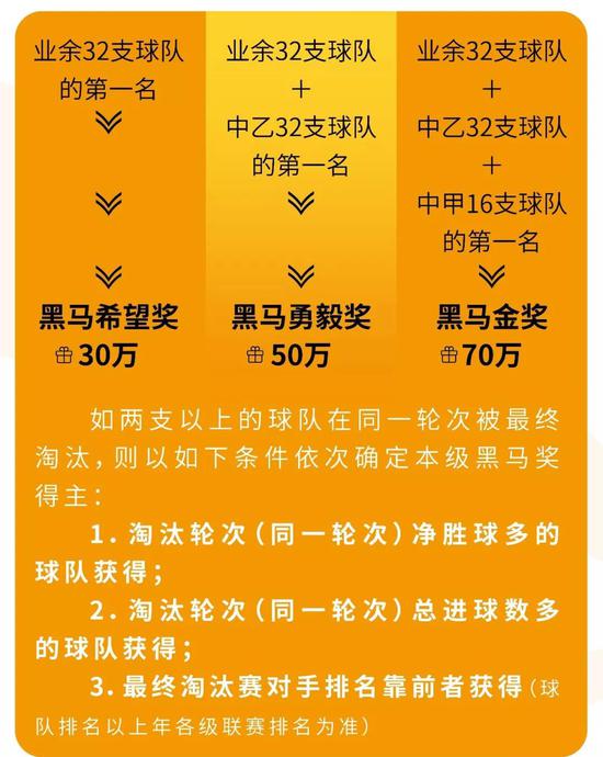 暗马奖评选规则
