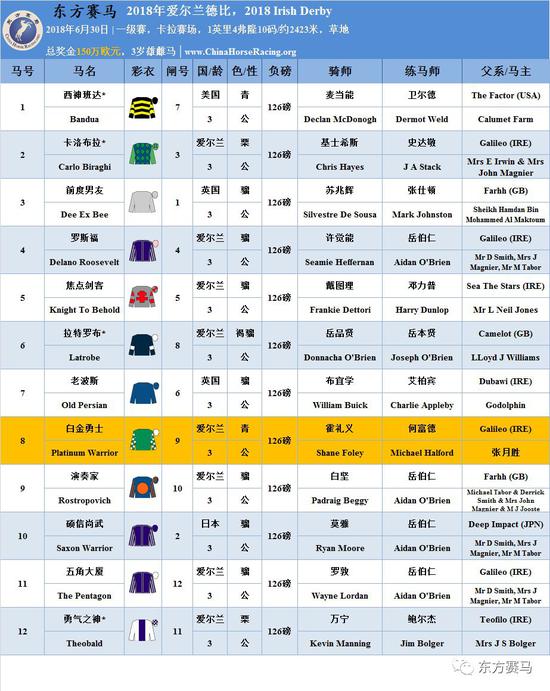 ▲表/花和尚，源/Racing Post、香港赛马会