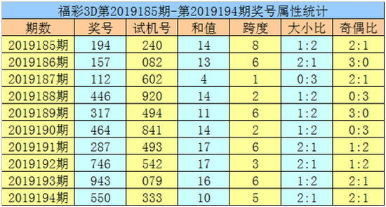 三、奇偶、大小分析: