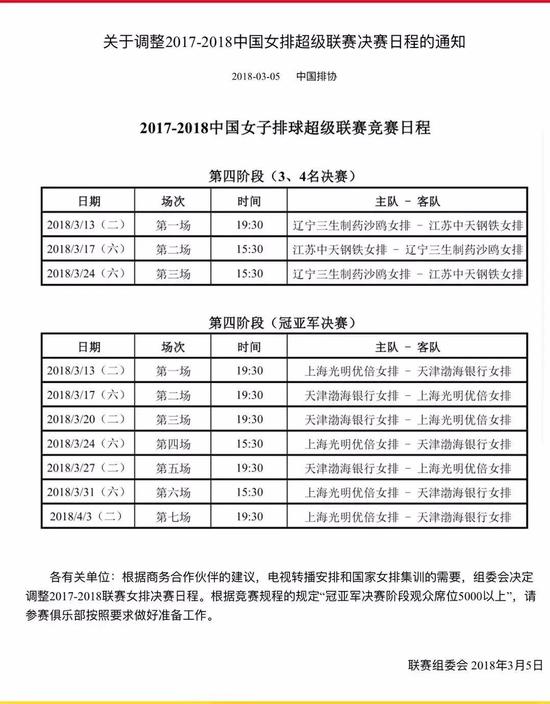 决赛第4场比赛将于 3 月 24 日在上海女排主场进行