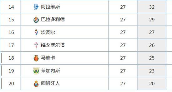 无论怎样,都有球队抱怨不公平