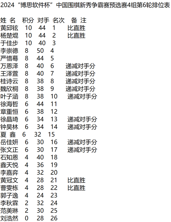 [新浪彩票]足彩第24065期盈亏指数：阿森纳主胜
