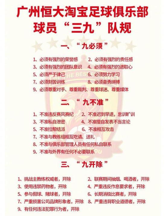 恒大最新队规,韦世豪会遭受什么处罚?