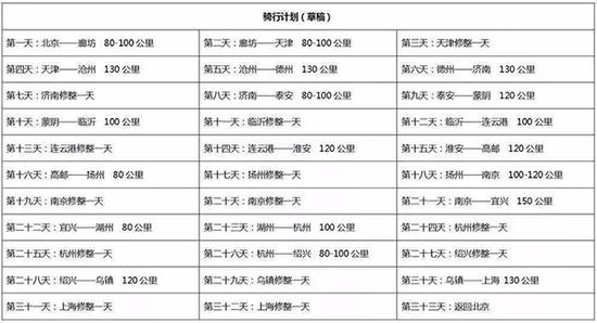 图为周子傲去年排列的骑行计划。周威供图