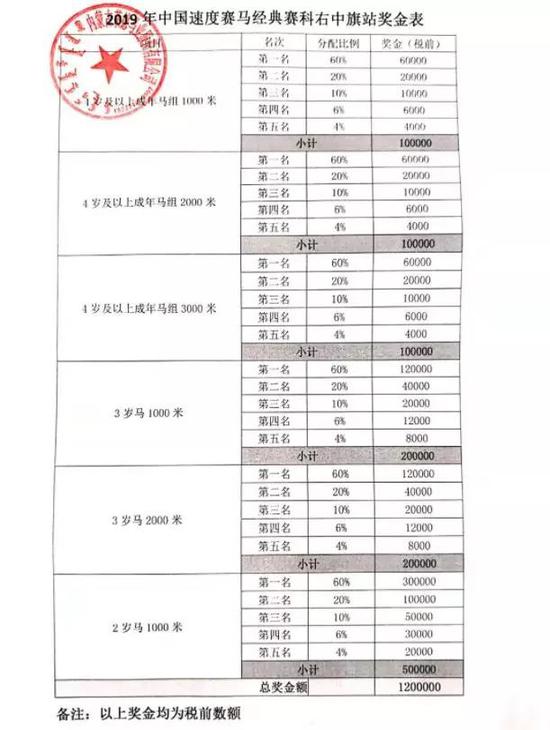 中马协关于2019年中国速度赛马经典赛(科右中旗站)的通知