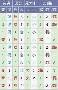 霾暮飞雪大乐透第18054期预测:凤尾31防34