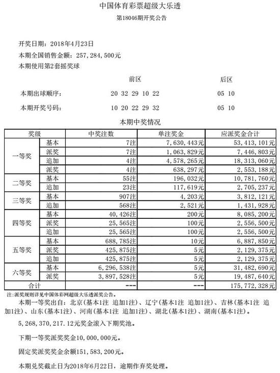 开奖详情