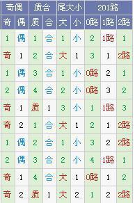 霾暮飞雪大乐透第18128期预测:后区三码01 02