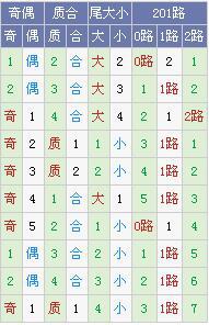 霾暮飞雪大乐透第18092期预测:龙头03 07