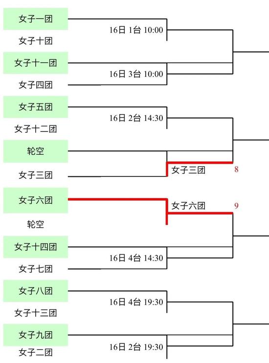 国乒奥运模拟赛团体签表出炉 马龙有望伤后复出