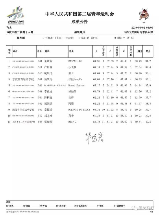 体校甲组三项赛个人赛成绩公告