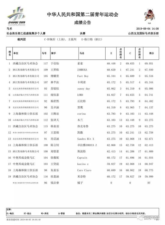 社会俱乐部乙组盛装舞步个人赛决赛成绩公告