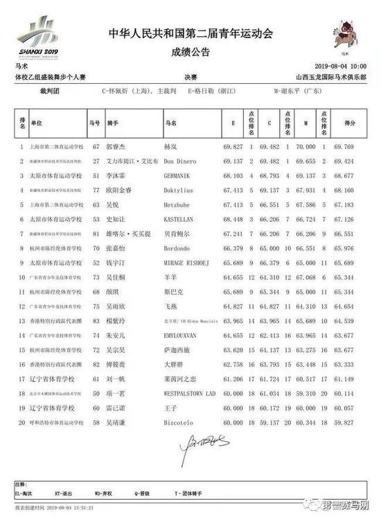 体校乙组盛装舞步个人赛决赛成绩公告