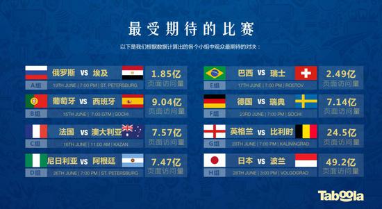 巨大商机在这里!2018世界杯球迷趋势分析报告