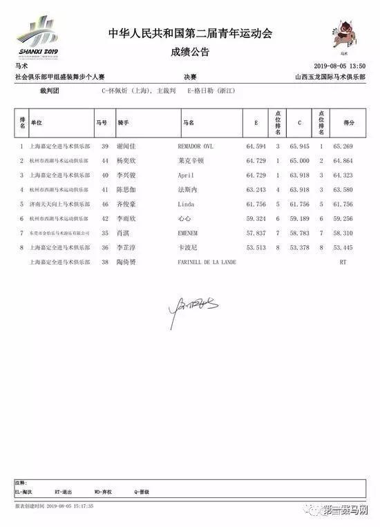 社会俱乐部甲组盛装舞步个人赛决赛成绩公告