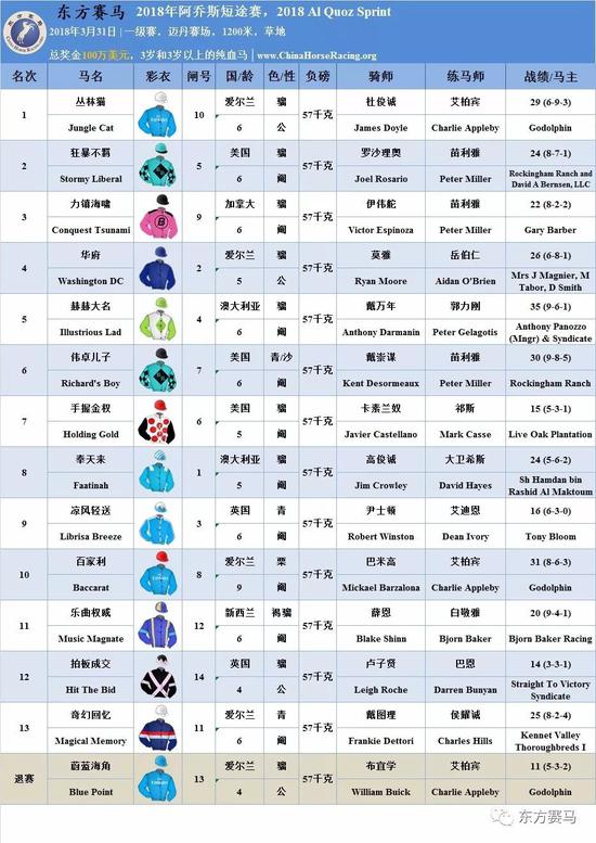 ▲表/花和尚，源/Racing Post、ERA、HKJC