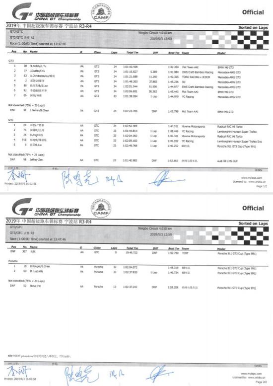 2019 China GT第三回合GT3、GTC、单一品牌组正式成绩