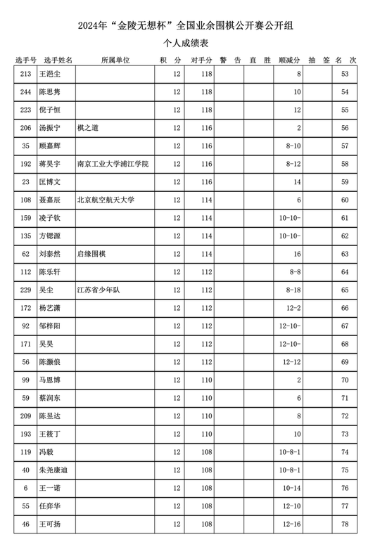 中国足球彩票胜负彩24064期澳盘最新赔率(17:00)
