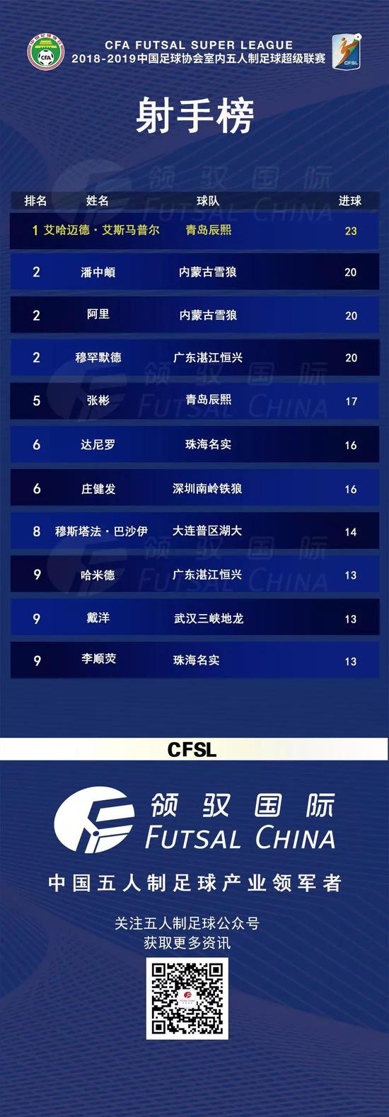 第十二轮第二比赛日精彩回顾: