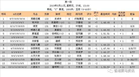 2019年5月11日香港沙田马场排位表