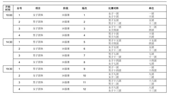 国乒奥运模拟赛团体签表出炉 马龙有望伤后复出